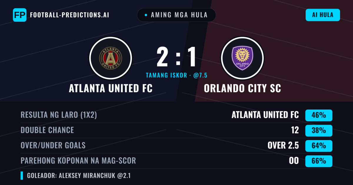 Aming mga hula: Atlanta United FC vs Orlando City SC — Atlanta United FC — Manalo (44%); Over 2.5; Parehong magbubuo: Oo