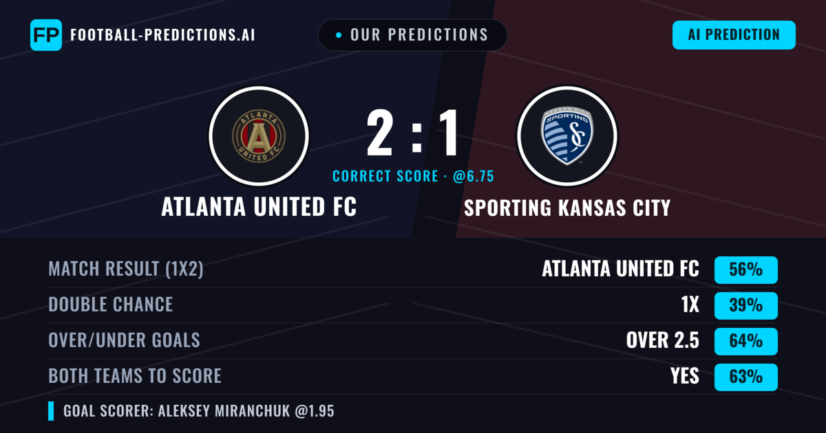Our Predictions: Atlanta United FC vs Sporting Kansas City — Atlanta United FC — Win (57%); over 2.5; Both teams to score: Yes