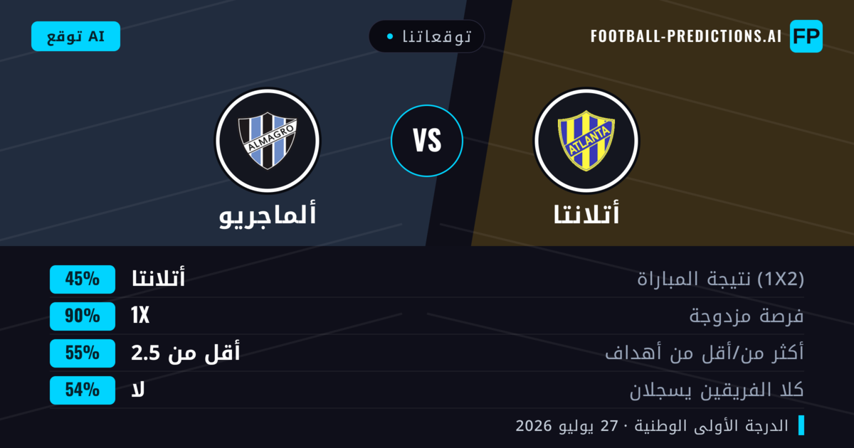 توقعاتنا: أتلانتا ضد ألماجريو — أتلانتا — فوز (59%); أقل من 2.5; لا يسجل الطرفان