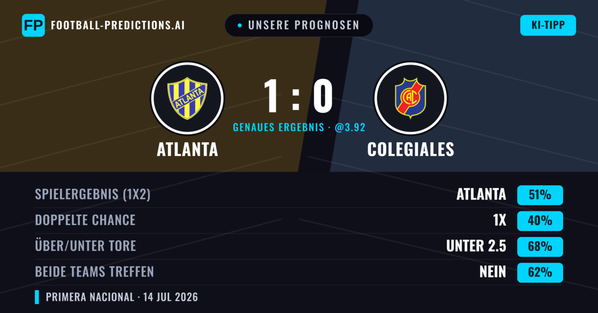 Unsere Prognosen: Atlanta vs Colegiales — Atlanta — Sieg (50%); Unter 2.5; Beide treffen: Nein