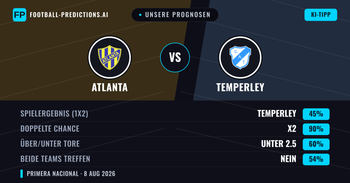 Unsere Prognosen: Atlanta vs Temperley — Unentschieden (45%); Unter 2.5; Beide treffen: Nein