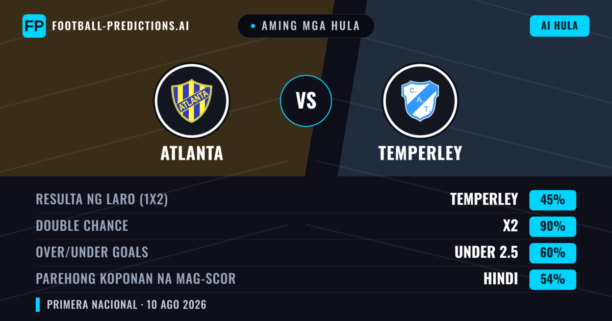 Aming mga hula: Atlanta vs Temperley — Atlanta — Manalo (46%); Under 2.5; Parehong magbubuo: Hindi