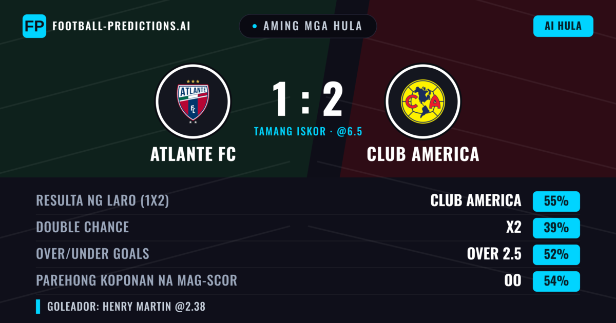 Aming mga hula: Atlante FC vs Club America — Club America — Manalo (62%); Over 2.5; Parehong magbubuo: Oo