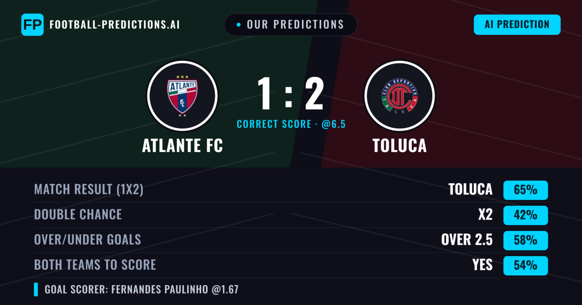Our Predictions: Atlante FC vs Toluca — Toluca — Win (62%); over 2.5; Both teams to score: Yes