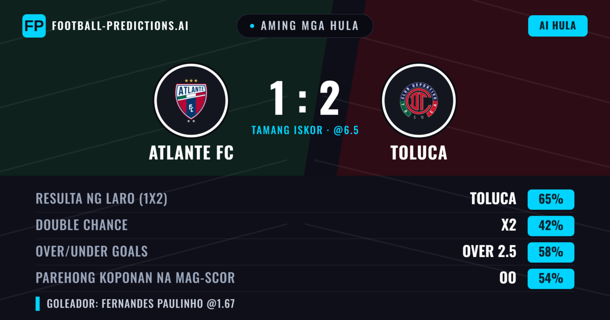 Aming mga hula: Atlante FC vs Toluca — Toluca — Manalo (62%); Over 2.5; Parehong magbubuo: Oo