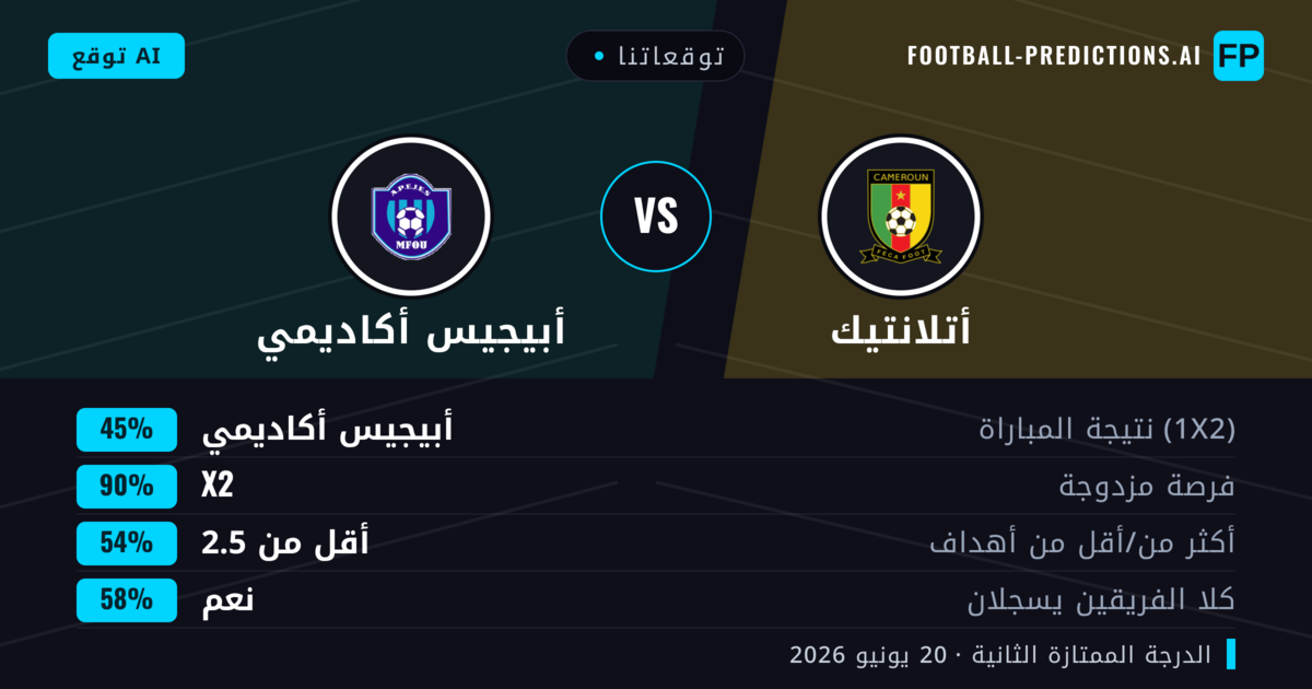 توقعاتنا: أتلانتيك ضد أبيجيس أكاديمي — تعادل (45%); أقل من 2.5; هدفين أو أكثر