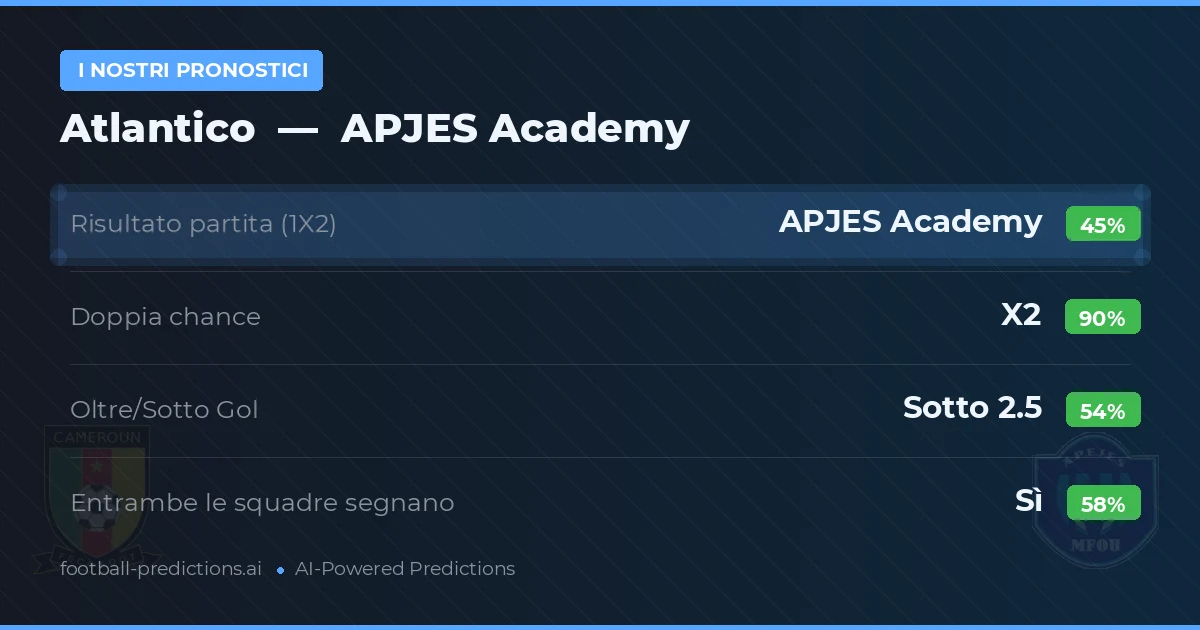 I nostri pronostici: Atlantico vs APJES Academy — Pareggio (45%); Sotto 2.5; Entrambe segnano: Sì