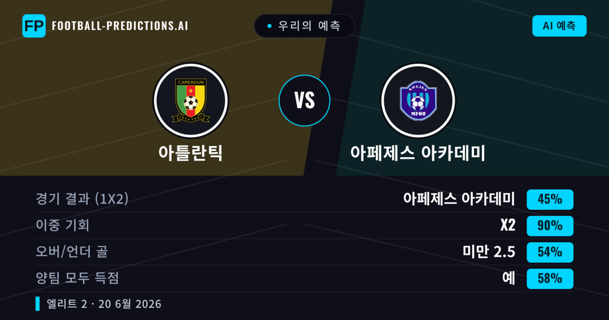 우리의 예측: 아틀란틱 vs 아페제스 아카데미 — 무승부 (45%); 미만 2.5; 양팀 모두 득점: 예