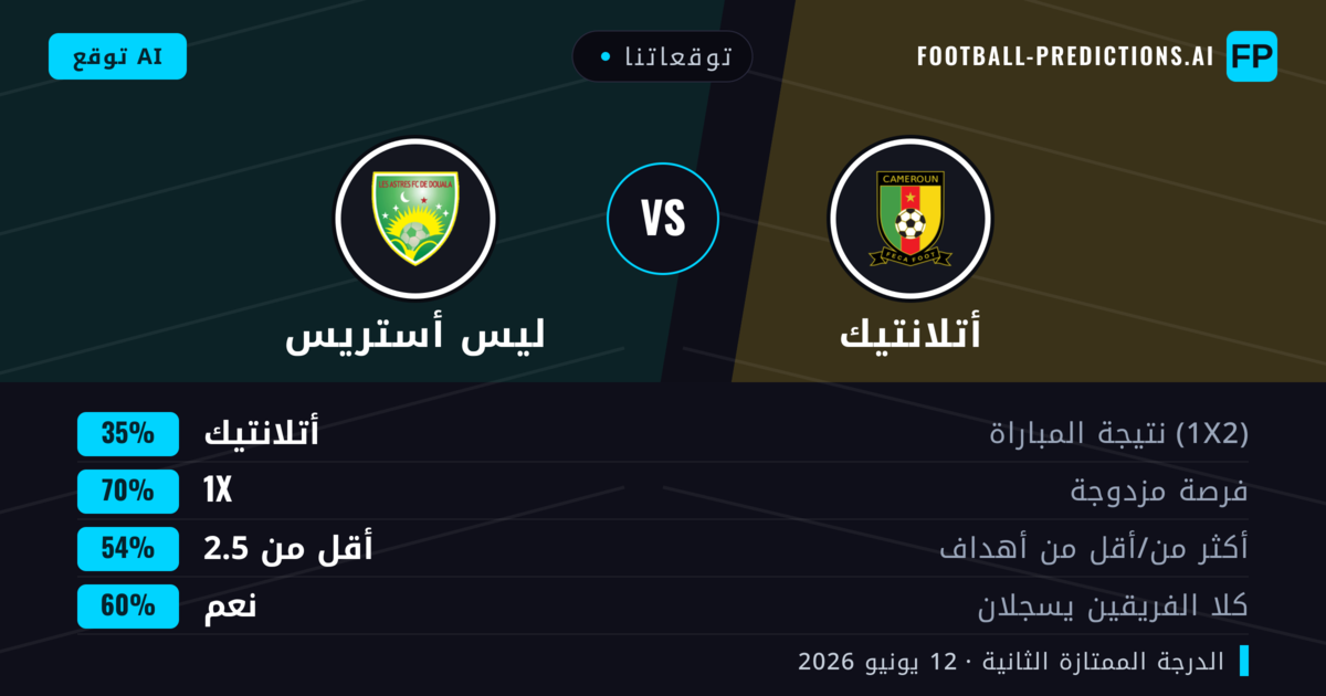 توقعاتنا: أتلانتيك ضد ليس أستريس — تعادل (35%); أقل من 2.5; هدفين أو أكثر