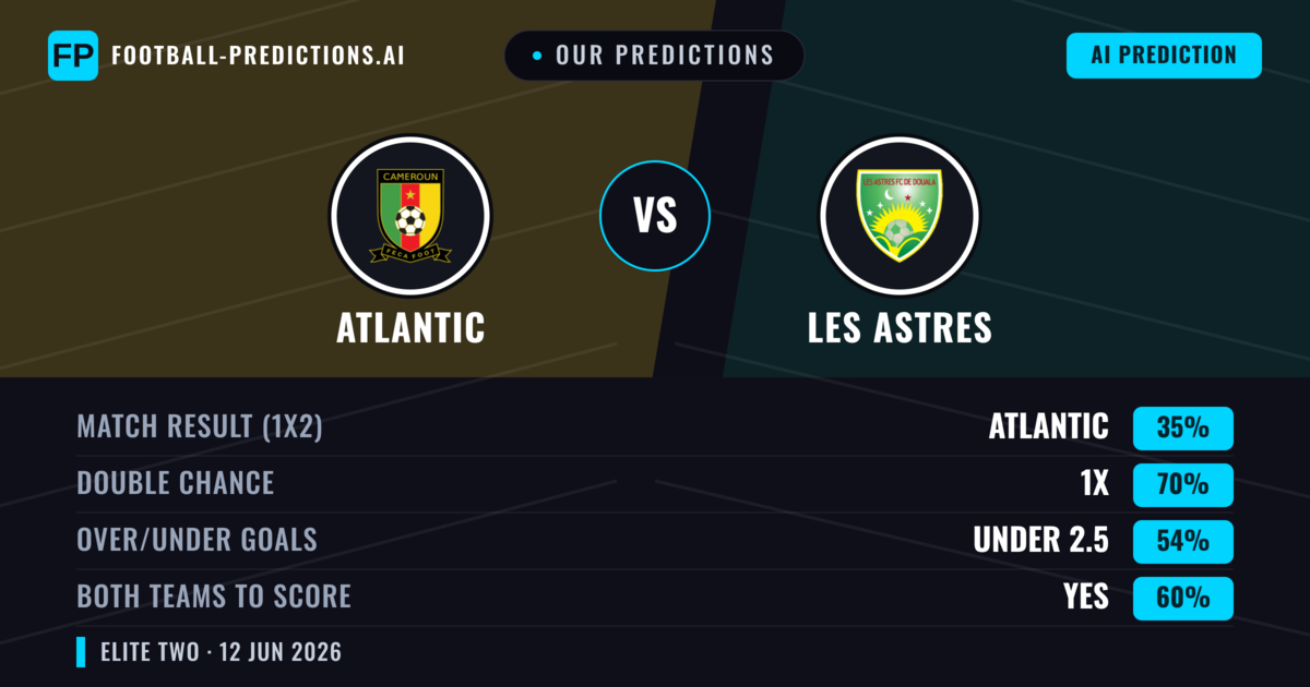 Our Predictions: Atlantic vs Les Astres — Draw (35%); under 2.5; Both teams to score: Yes