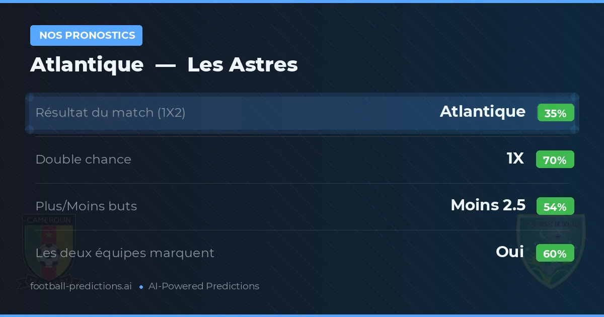 Nos pronostics: Atlantique vs Les Astres