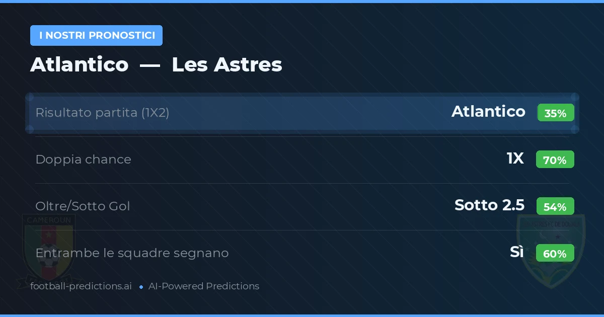 I nostri pronostici: Atlantico vs Les Astres