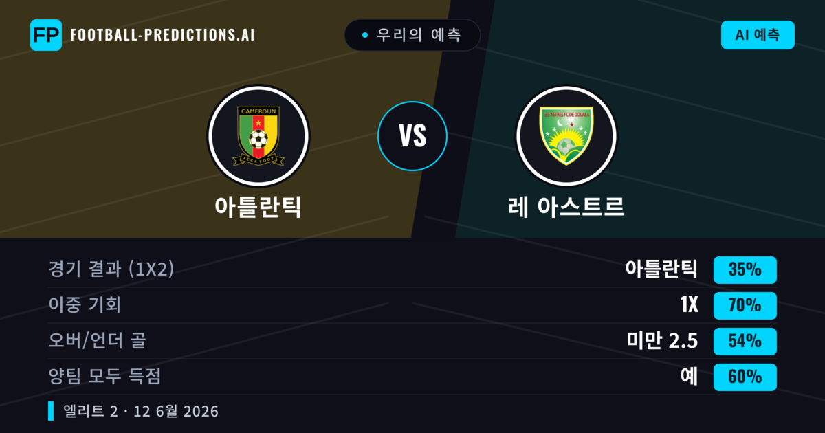 우리의 예측: 아틀란틱 vs 레 아스트르 — 무승부 (35%); 미만 2.5; 양팀 모두 득점: 예