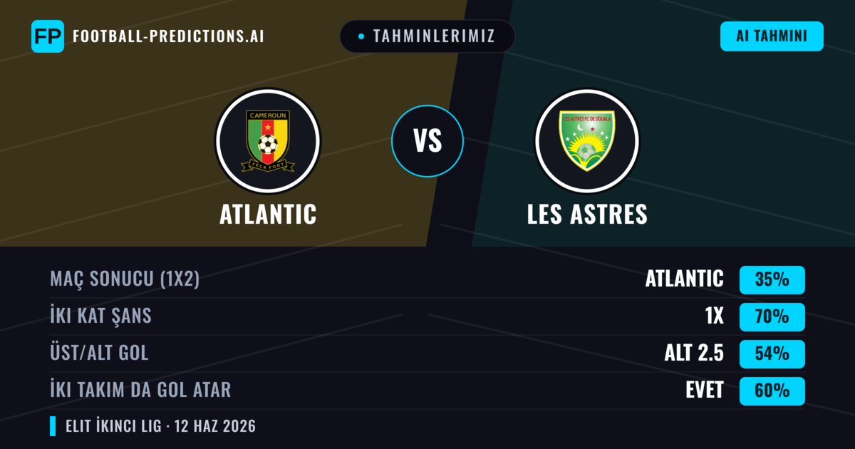 Tahminlerimiz: Atlantic vs Les Astres — Beraberlik (35%); Alt 2.5; İki taraf da gol atar: Evet