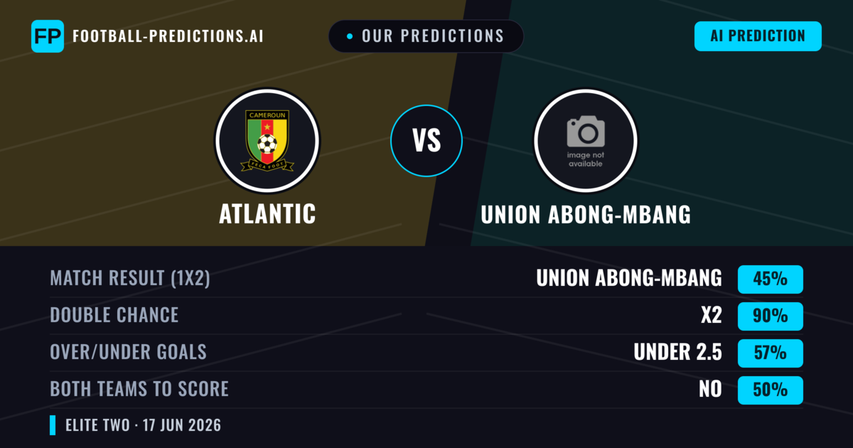 Our Predictions: Atlantic vs Union Abong-Mbang — Draw (45%); under 2.5; Both teams to score: No