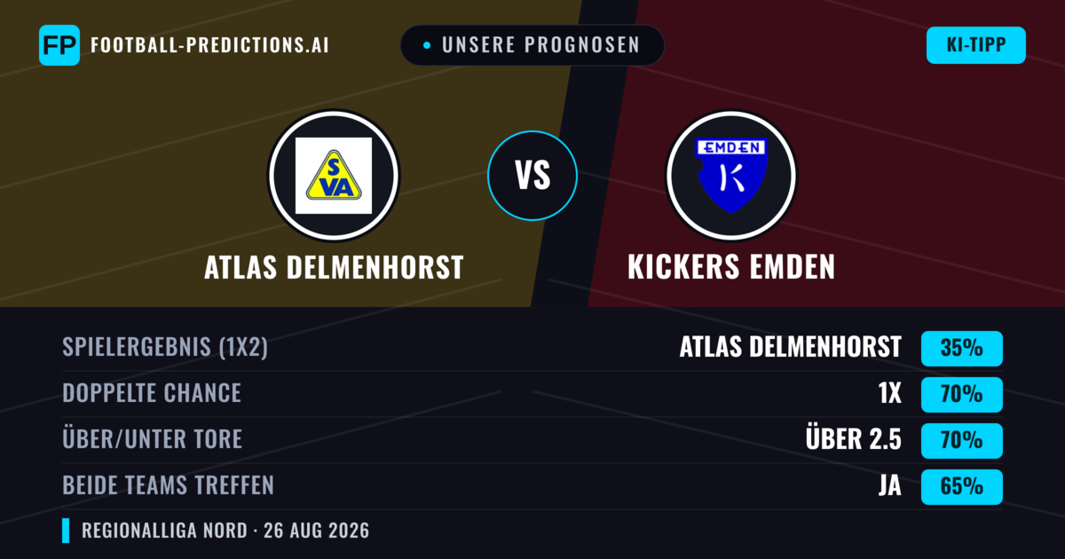Unsere Prognosen: Atlas Delmenhorst vs Kickers Emden — Unentschieden (35%); Über 2.5; Beide treffen: Ja