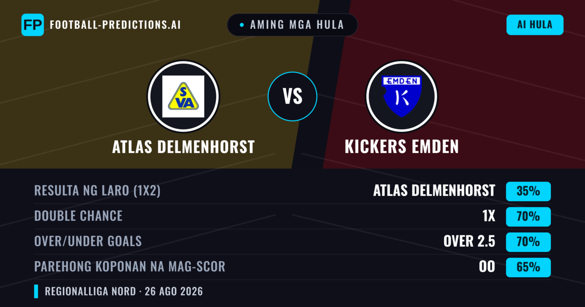 Aming mga hula: Atlas Delmenhorst vs Kickers Emden — Draw (35%); Over 2.5; Parehong magbubuo: Oo