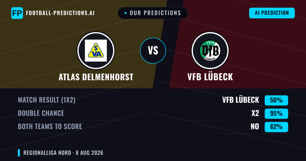 Our Predictions: Atlas Delmenhorst vs VfB Lübeck — Draw (50%); Both teams to score: No