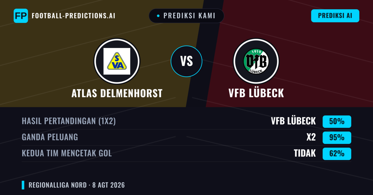 Prediksi kami: Atlas Delmenhorst vs VfB Lübeck — Seri (50%); Kedua tim mencetak gol: Tidak