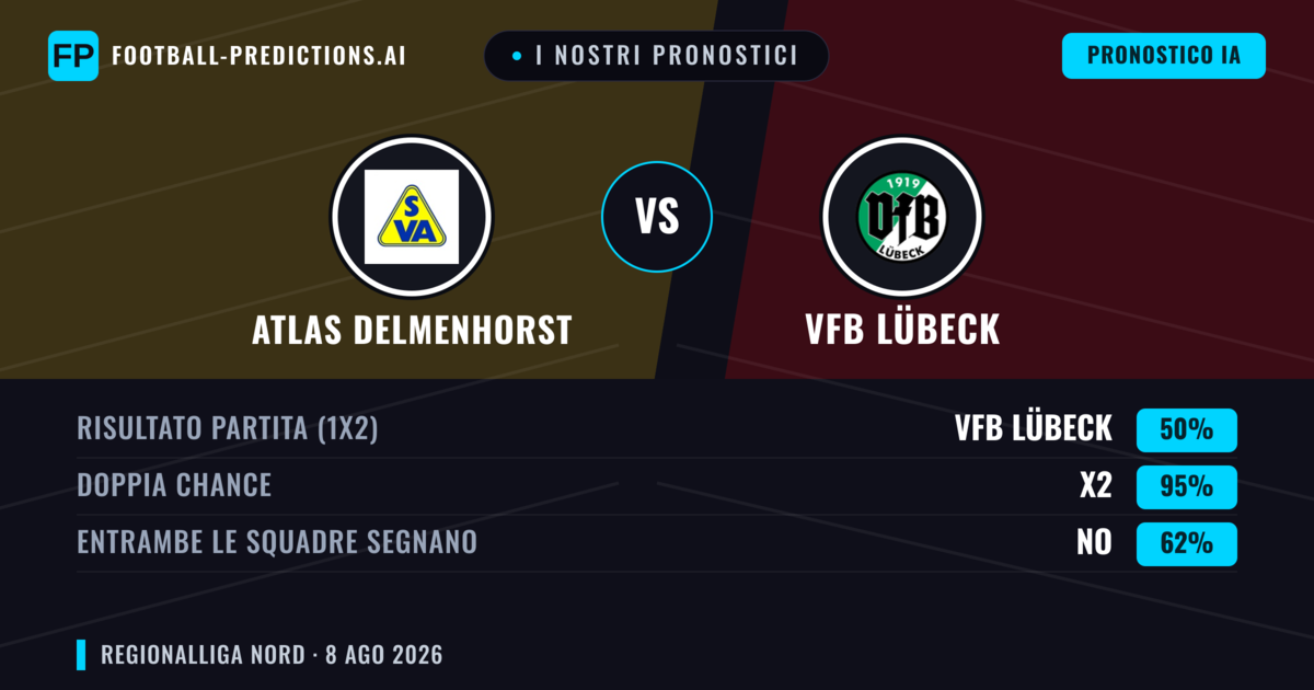 I nostri pronostici: Atlas Delmenhorst vs VfB Lübeck — Pareggio (50%); Entrambe segnano: No