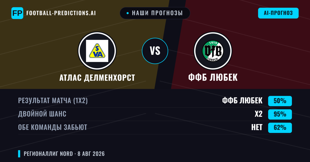 Наши прогнозы: Атлас Делменхорст против ФФБ Любек — Ничья (50%); Обе забьют Нет