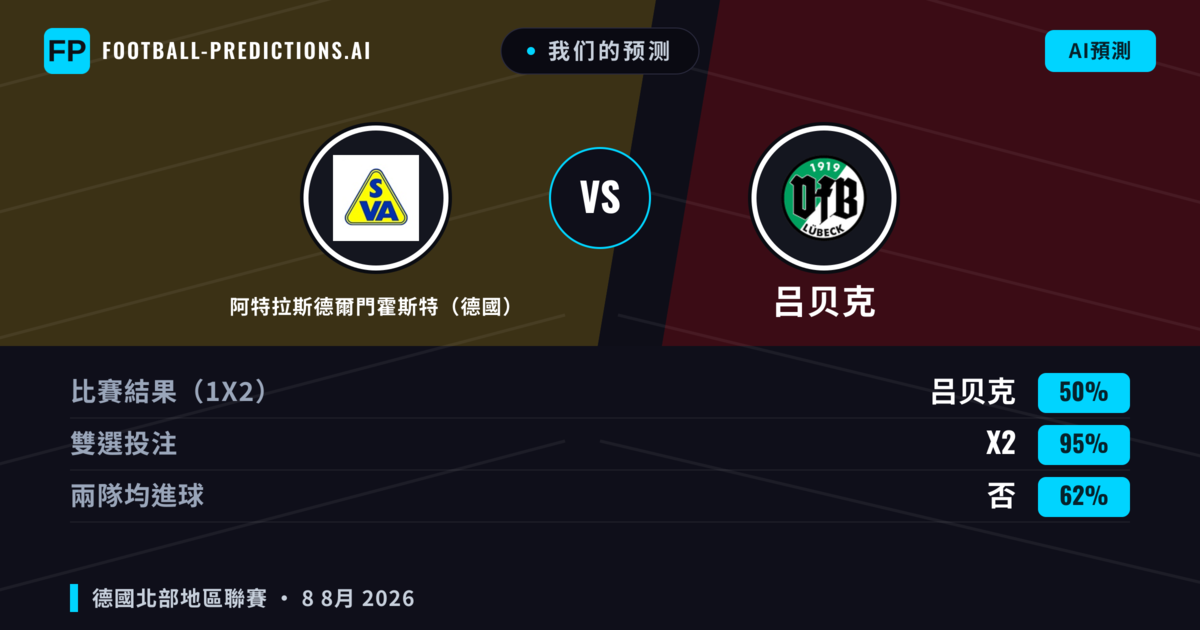 我们的预测: 阿特拉斯德爾門霍斯特(德國) 對 吕贝克 — 平 (50%); 無進球