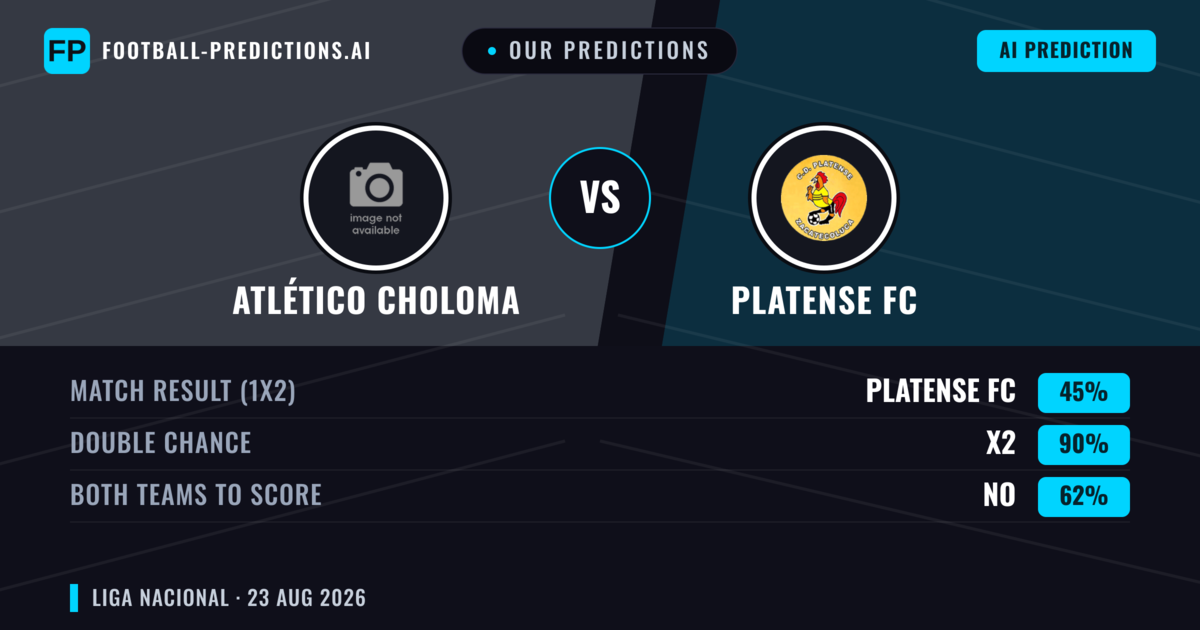 Our Predictions: Atlético Choloma vs Platense FC — Atlético Choloma — Win (41%); under 2.5; Both teams to score: Yes