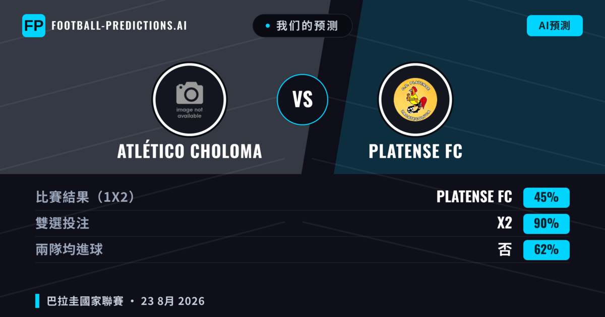 我们的预测: Atlético Choloma 對 Platense FC — Atlético Choloma — 勝 (41%); 小球 2.5; 有進球