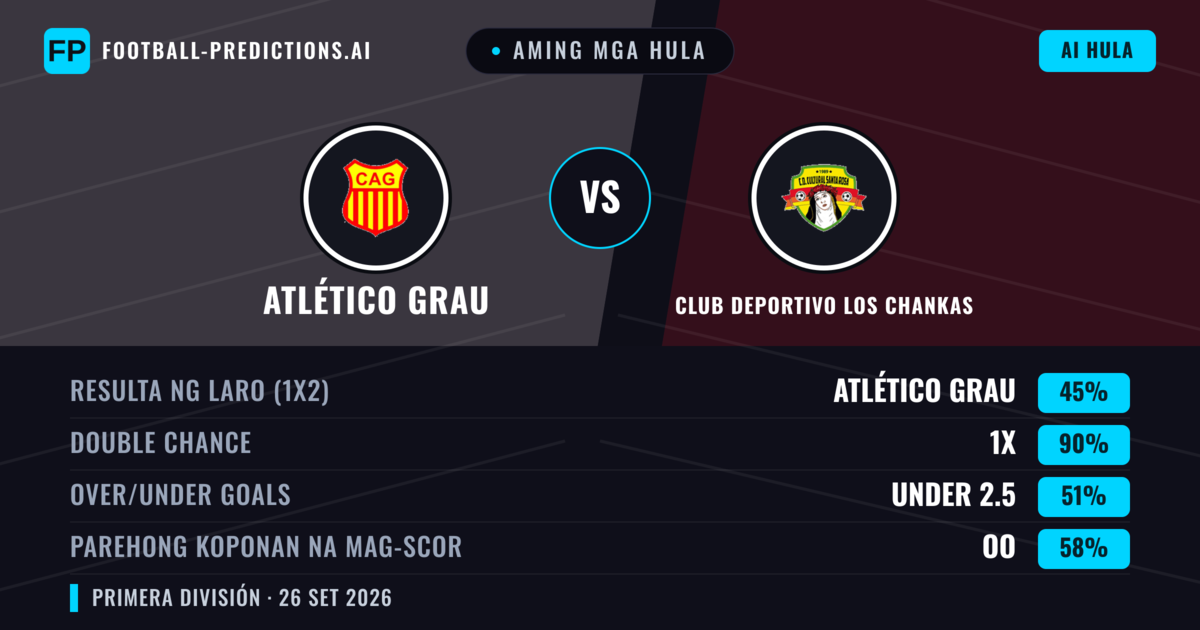 Aming mga hula: Atlético Grau vs Club Deportivo Los Chankas — Draw (45%); Under 2.5; Parehong magbubuo: Oo