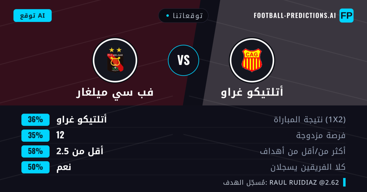 توقعاتنا: أتلتيكو غراو ضد فب سي ميلغار — فب سي ميلغار — فوز (35%); أقل من 2.5; هدفين أو أكثر