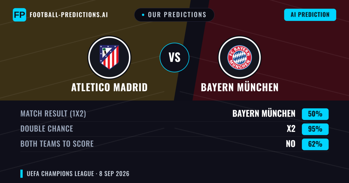 Our Predictions: Atletico Madrid vs Bayern München — Draw (50%); Both teams to score: No