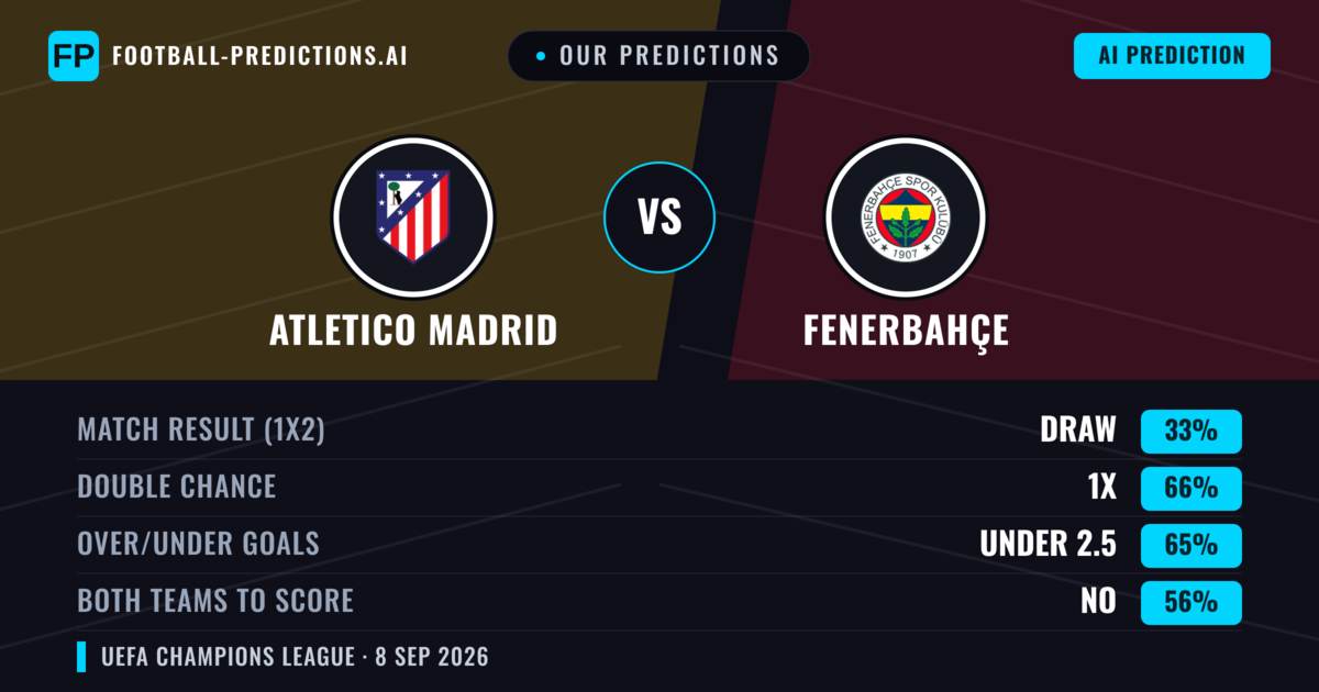 Our Predictions: Atletico Madrid vs Fenerbahçe — Draw (33%); under 2.5; Both teams to score: No