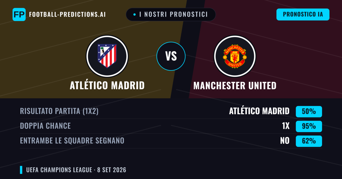 I nostri pronostici: Atlético Madrid vs Manchester United — Pareggio (50%); Entrambe segnano: No