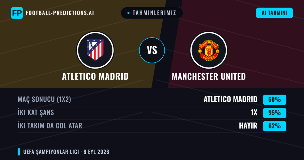 Tahminlerimiz: Atletico Madrid vs Manchester United — Beraberlik (50%); İki taraf da gol atar: Hayır