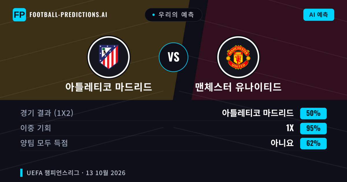 우리의 예측: 아틀레티코 마드리드 vs 맨체스터 유나이티드 — 무승부 (50%); 양팀 모두 득점: 아니오