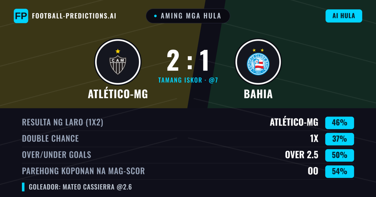 Aming mga hula: Atlético-MG vs Bahia — Atlético-MG — Manalo (49%); Over 2.5; Parehong magbubuo: Oo