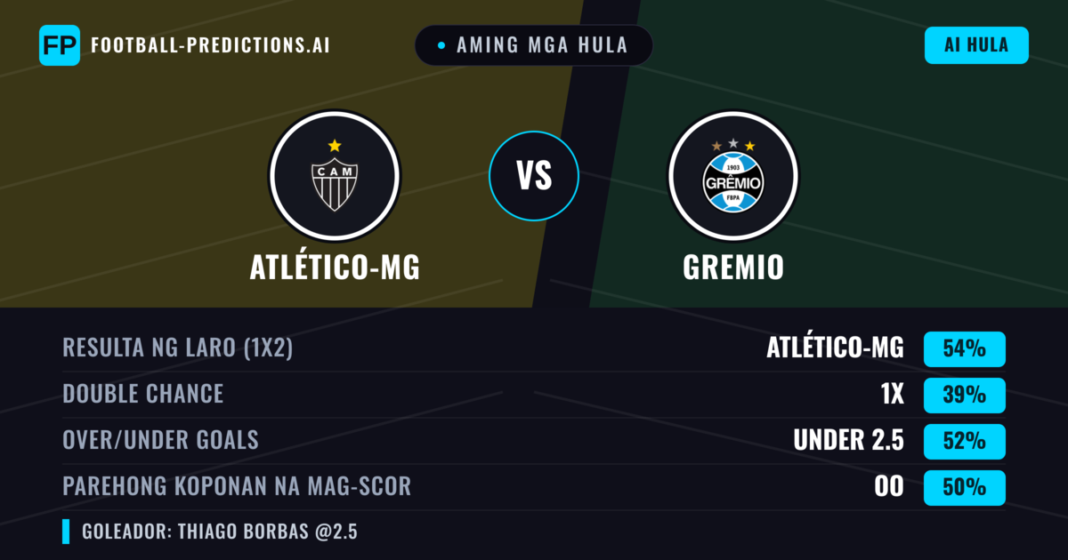Aming mga hula: Atlético-MG vs Gremio — Atlético-MG — Manalo (53%); Under 2.5; Parehong magbubuo: Oo