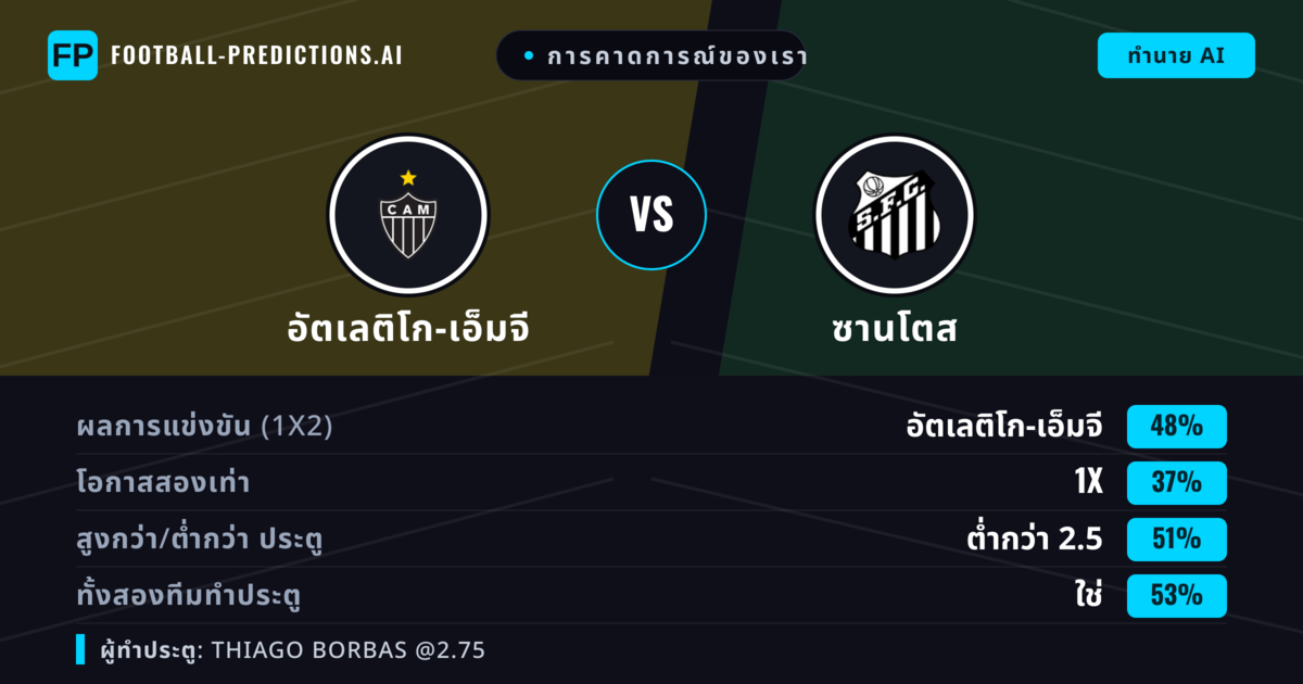 การคาดการณ์ของเรา: อัตเลติโก-เอ็มจี vs ซานโตส — อัตเลติโก-เอ็มจี — ชนะ (45%); ต่ำกว่า 2.5; ทั้งสองทีมทำประตู: ใช่