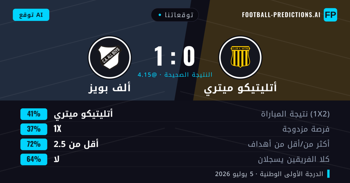 توقعاتنا: أتليتيكو ميتري ضد ألف بويز — أتليتيكو ميتري — فوز (45%); أقل من 2.5; لا يسجل الطرفان