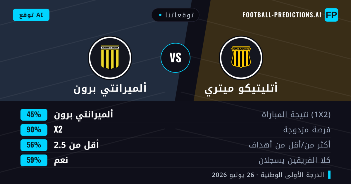 توقعاتنا: أتليتيكو ميتري ضد ألميرانتي برون — أتليتيكو ميتري — فوز (41%); أقل من 2.5; لا يسجل الطرفان