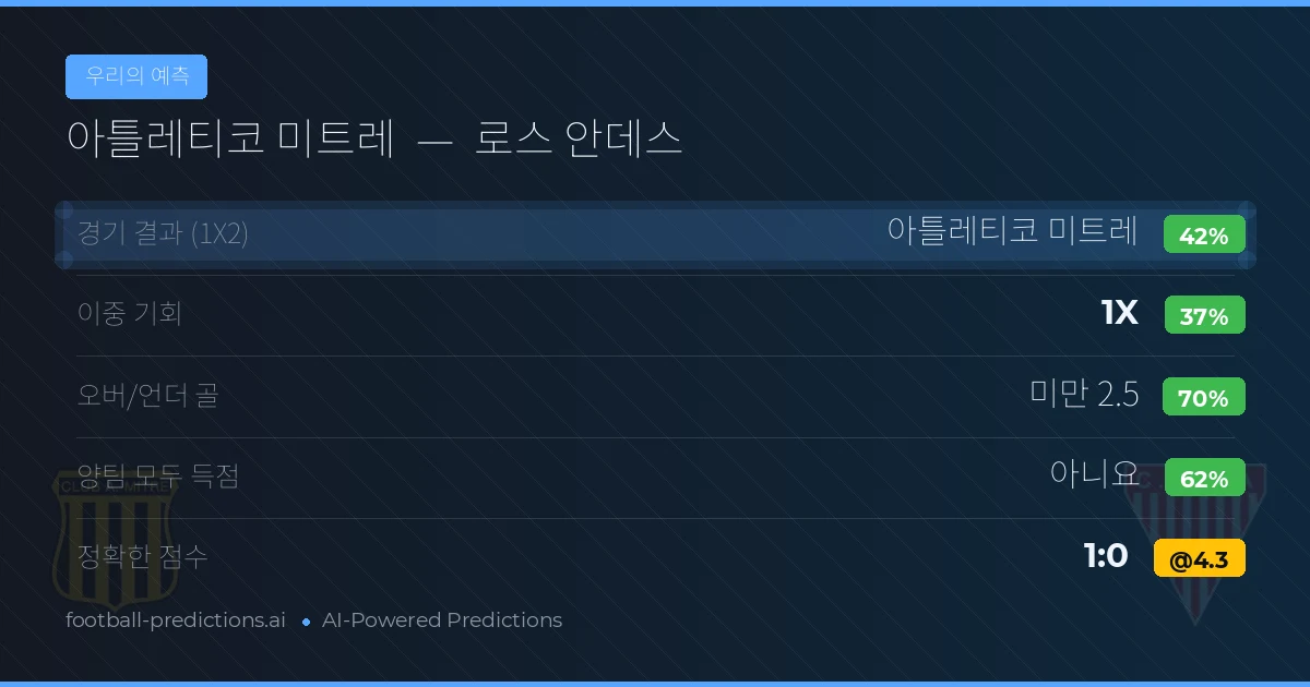 우리의 예측: 아틀레티코 미트레 vs 로스 안데스