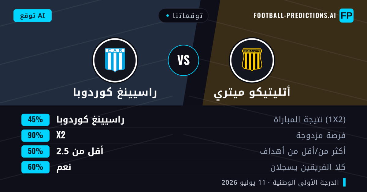 توقعاتنا: أتليتيكو ميتري ضد راسيينغ كوردوبا — تعادل (45%); أقل من 2.5; هدفين أو أكثر