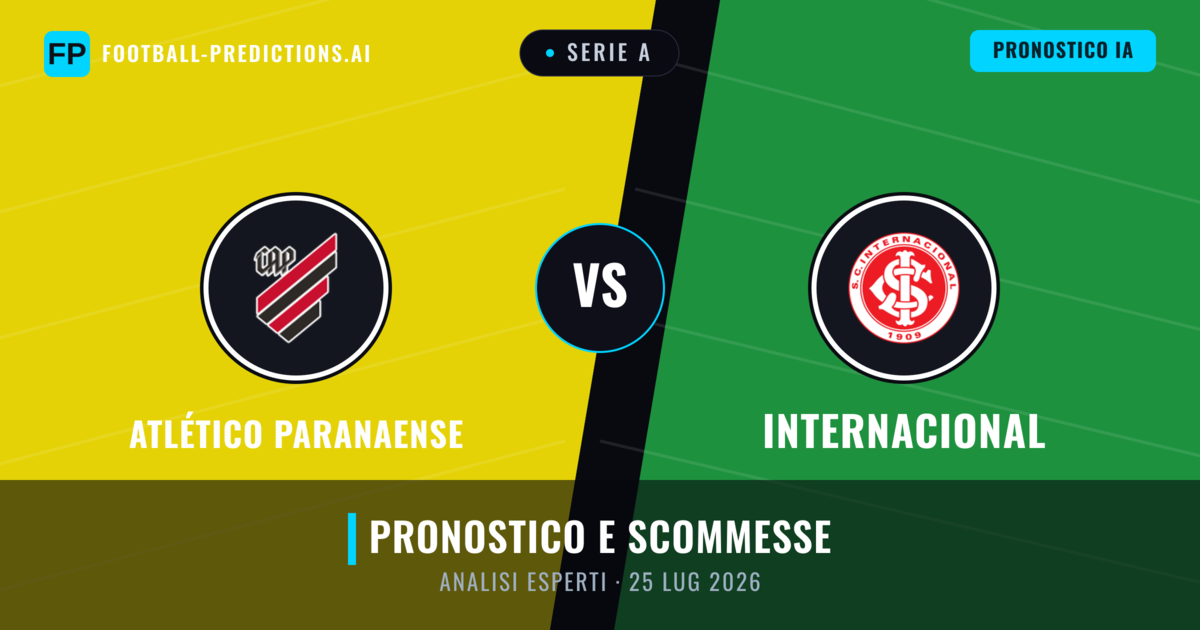 Atlético Paranaense vs Internacional — pronostico e anteprima del match