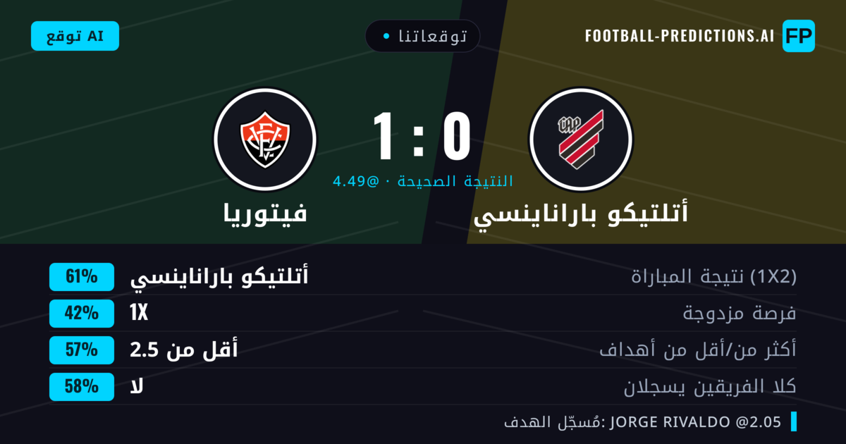توقعاتنا: أتلتيكو باراناينسي ضد فيتوريا — أتلتيكو باراناينسي — فوز (58%); أقل من 2.5; لا يسجل الطرفان