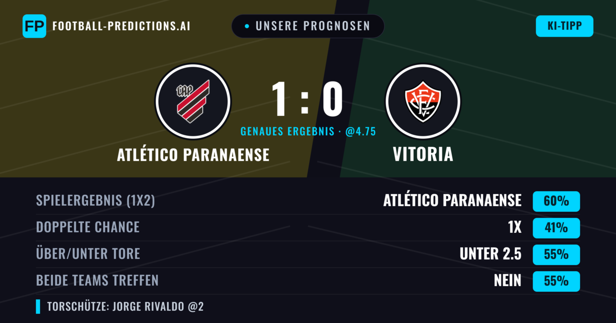 Unsere Prognosen: Atlético Paranaense vs Vitoria — Atlético Paranaense — Sieg (58%); Unter 2.5; Beide treffen: Nein