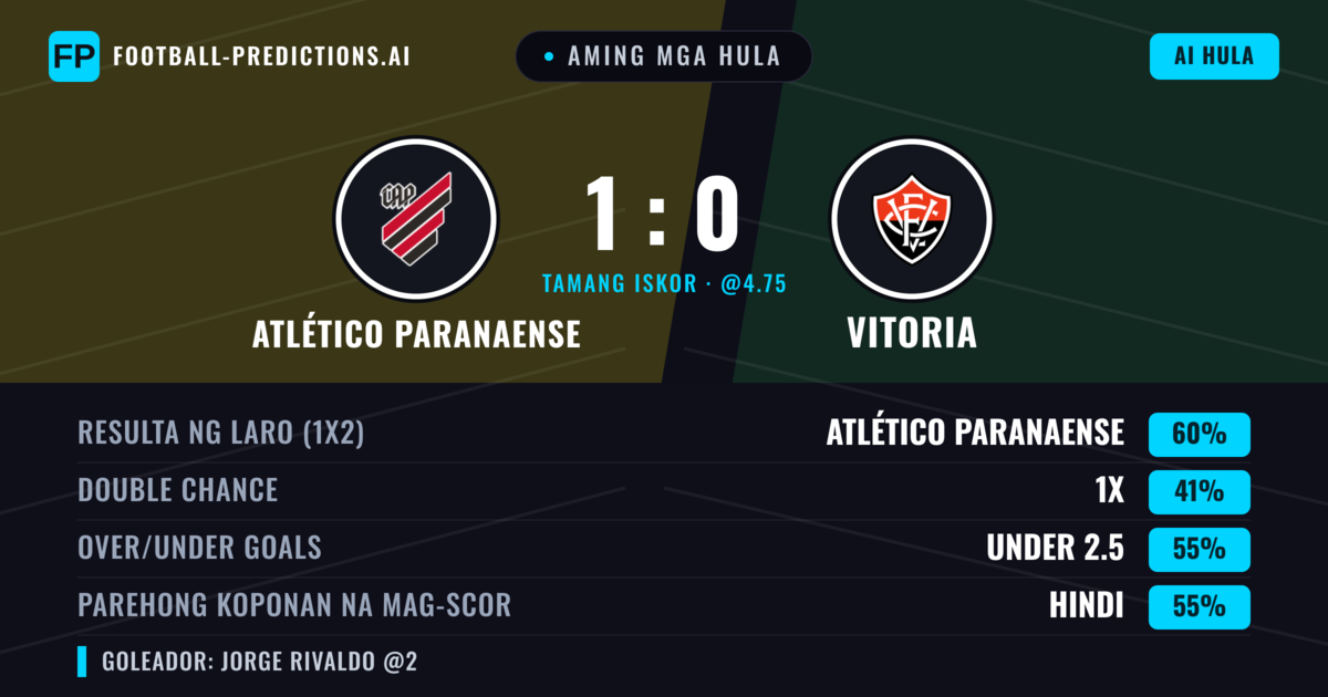 Aming mga hula: Atlético Paranaense vs Vitoria — Atlético Paranaense — Manalo (58%); Under 2.5; Parehong magbubuo: Hindi