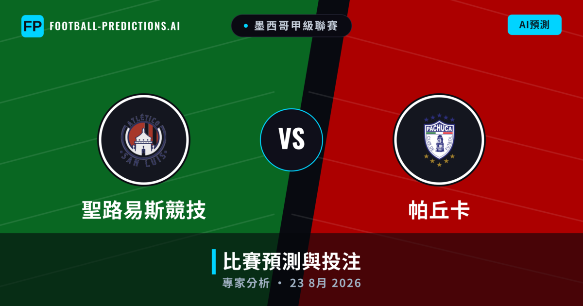 聖路易斯競技 vs 帕丘卡 — 比赛预测和前瞻