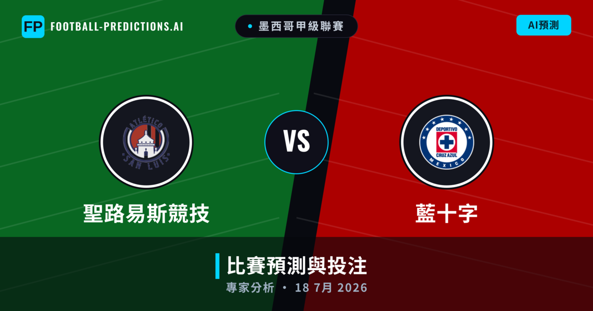聖路易斯競技 vs 藍十字 — 比赛预测和前瞻