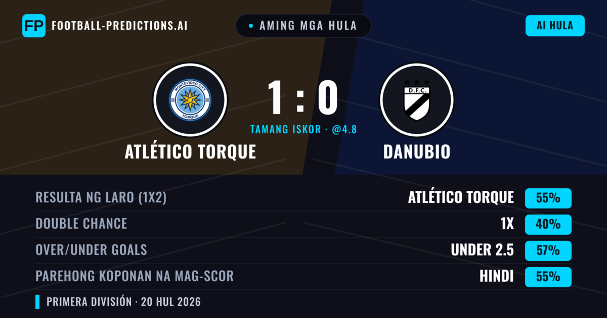 Aming mga hula: Atlético Torque vs Danubio — Atlético Torque — Manalo (53%); Under 2.5; Parehong magbubuo: Hindi