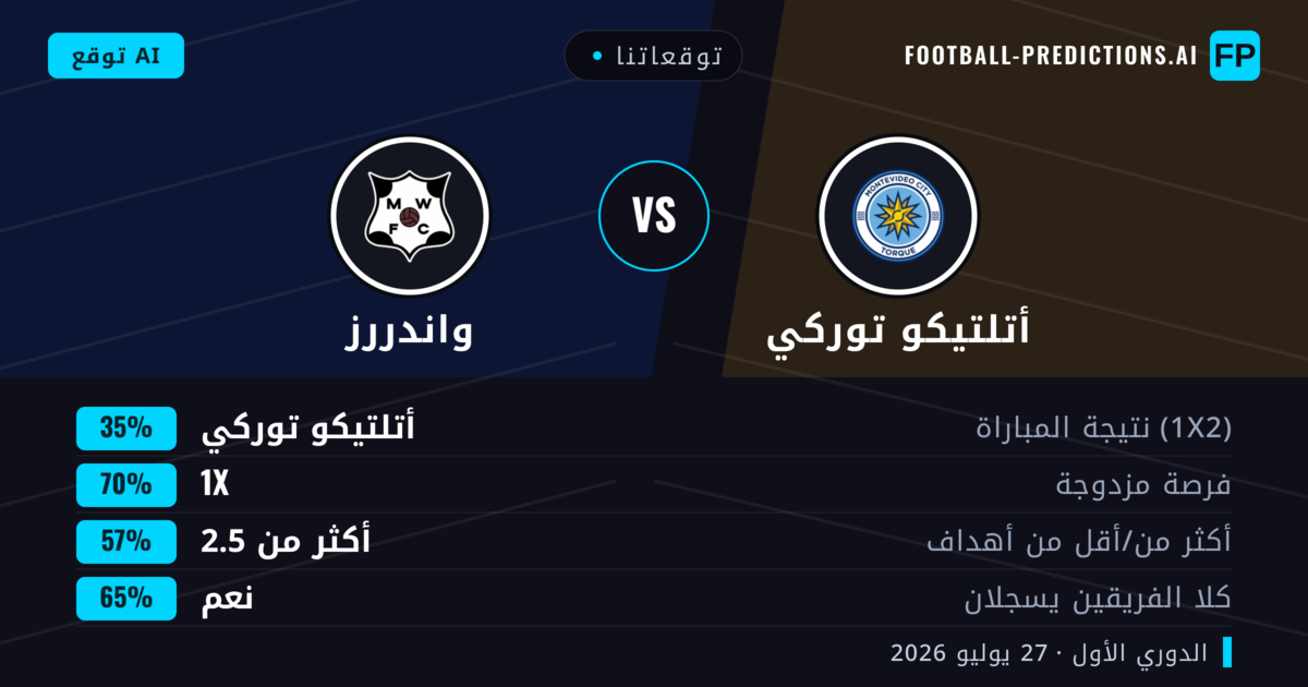 توقعاتنا: أتلتيكو توركي ضد واندررز — أتلتيكو توركي — فوز (47%); أقل من 2.5; هدفين أو أكثر